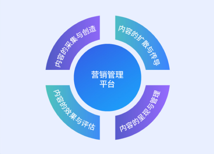 “非常时期”z6com·尊龙数字化内容营销管理平台诠释服务之道！