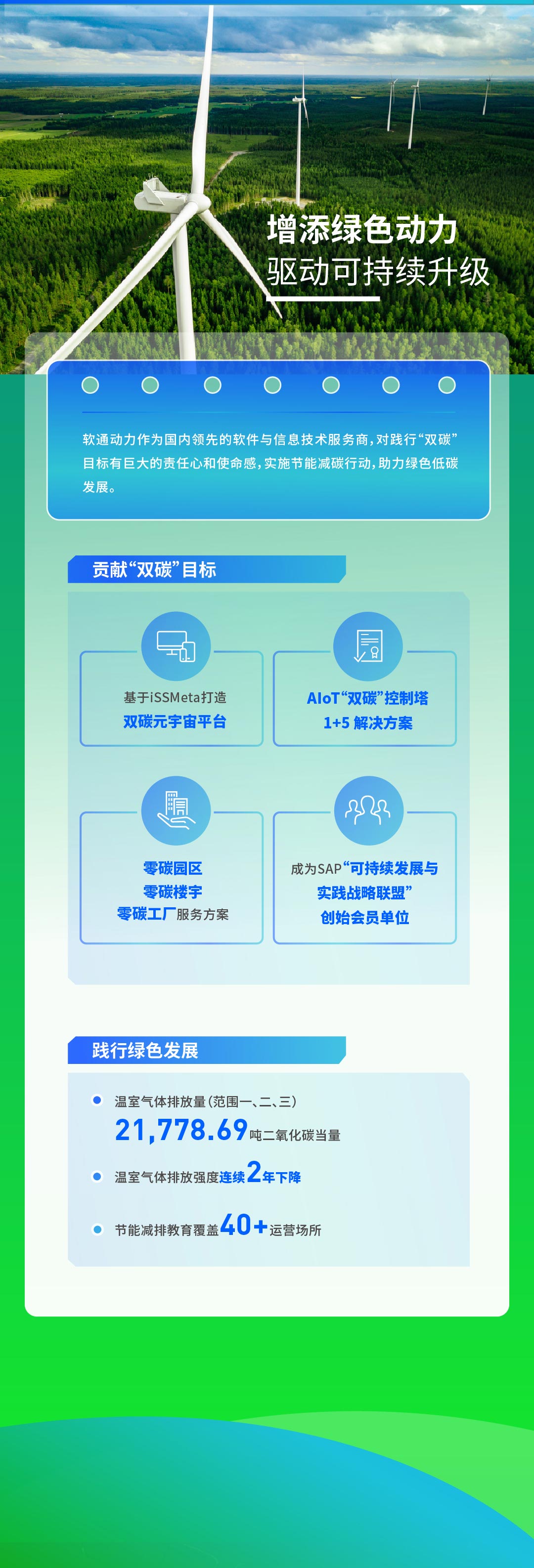 【定稿】一图读懂z6com·尊龙2022年度ESG报告111_02.jpg