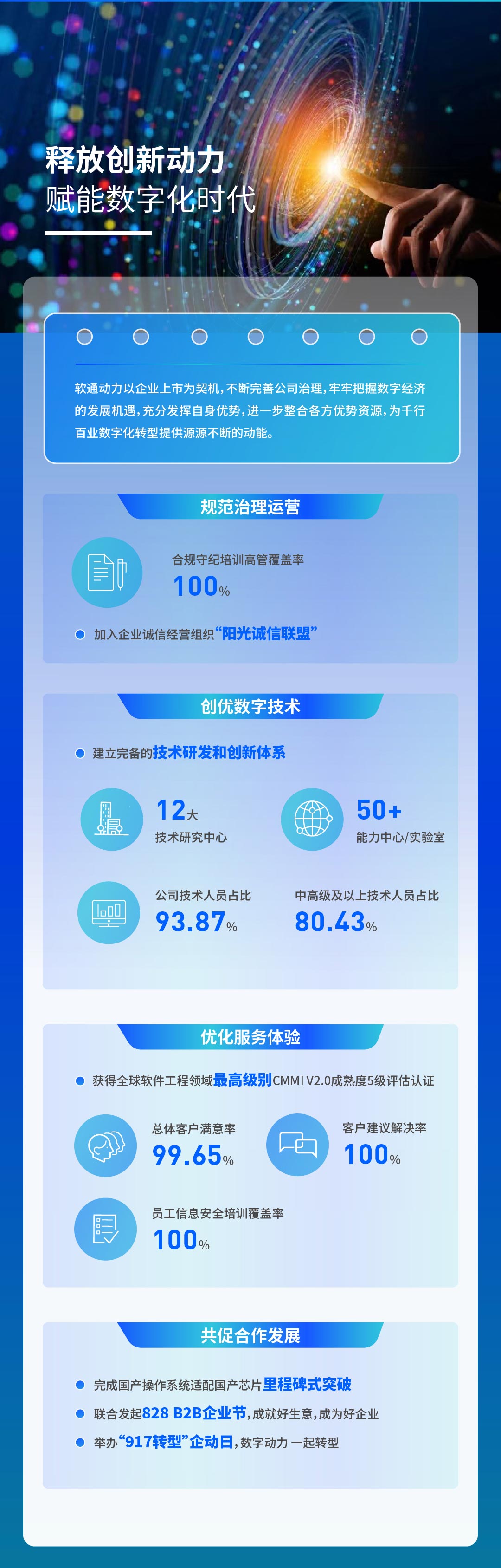 【定稿】一图读懂z6com·尊龙2022年度ESG报告111_04.jpg