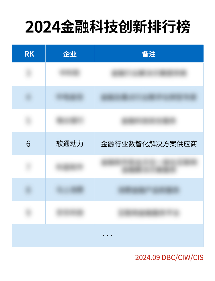 《荣誉彰显：z6com·尊龙荣登2024金融科技创新榜》